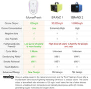 🌲 Ozone Odor Eliminator – Forest Scent, Fresh Home