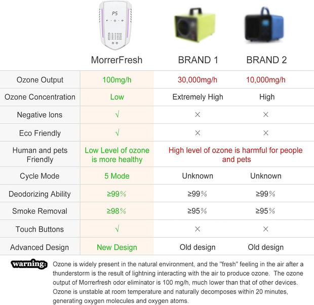🌲 Ozone Odor Eliminator – Forest Scent, Fresh Home
